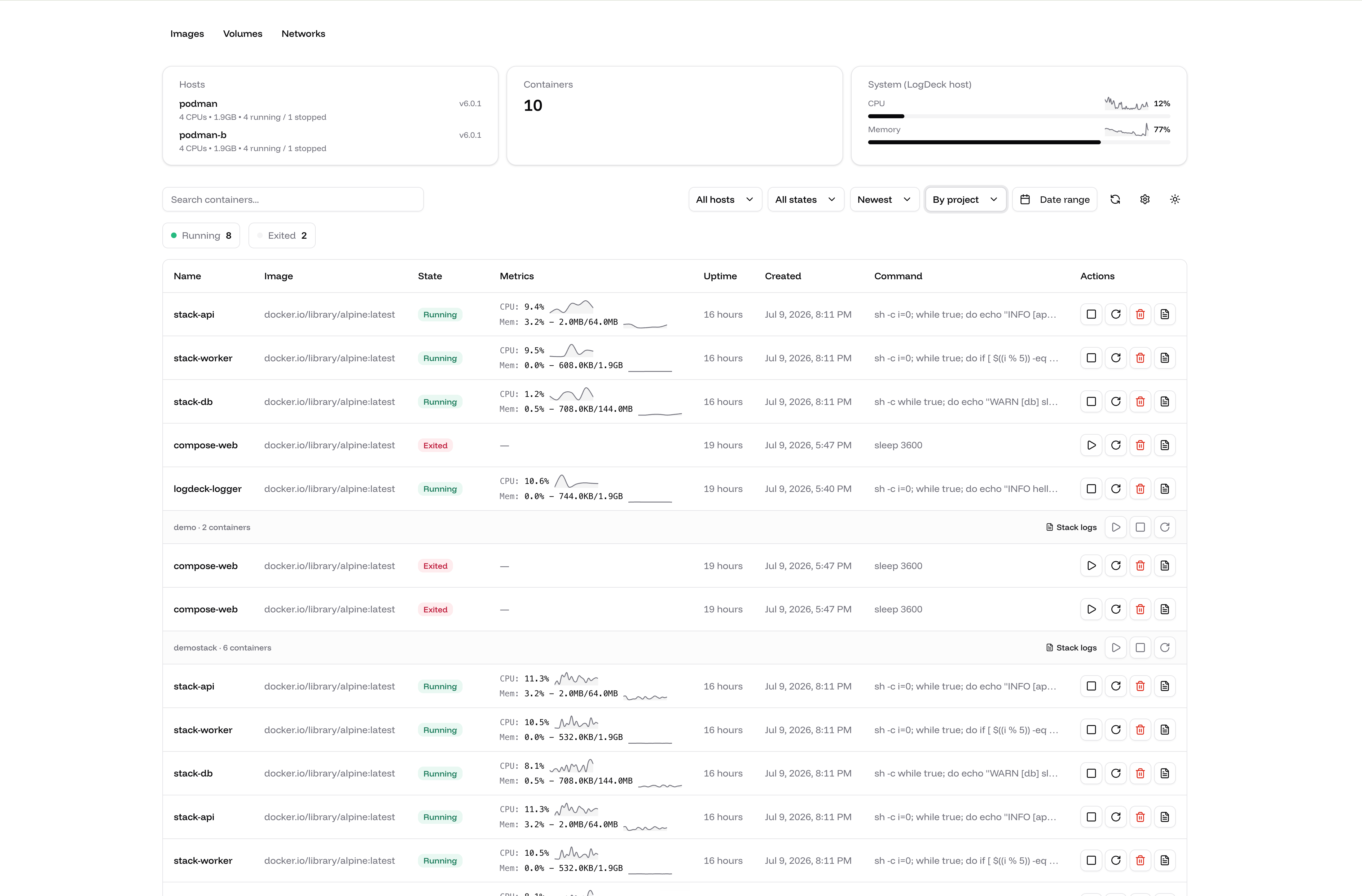 LogDeck dashboard showing containers across hosts with live CPU and memory sparklines, compose stack groups, and quick actions
